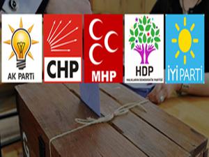 İkinci turda seçimin kilit partisi HDP olacak