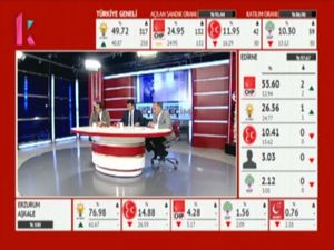 Kardelen TV seçimin nabzını tuttu...