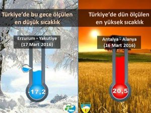 Erzurum ve Antalya'nın sıcaklık farkı 37 derece oldu