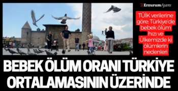 Erzurum'da bebek ölümleri azaldı