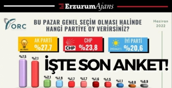 Haziran ayının ilk seçim anketi açıklandı: İşte partilerin oy oranları ve ittifaklarda son durum!