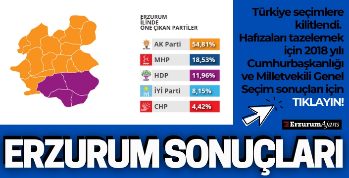 2018 yılı Cumhurbaşkanı ve 27'nci dönem Milletvekili Genel Seçim sonuçları