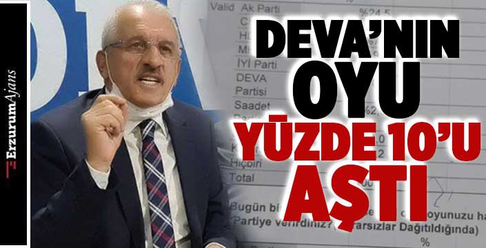 Erzurum anketi yayımlandı!