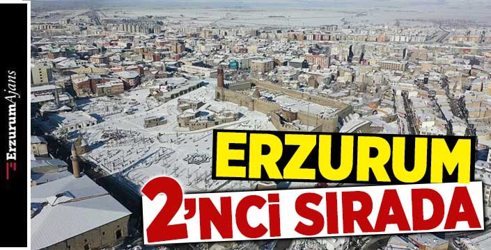 Erzurum'da kişi başına düşen kamu harcaması 11 bin TL