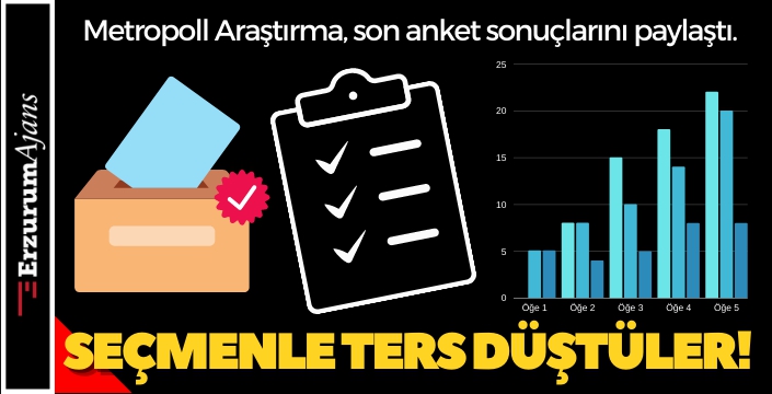 Türkiye'nin kötüye gittiğini düşünenlerin oranı yüzde 70.8.