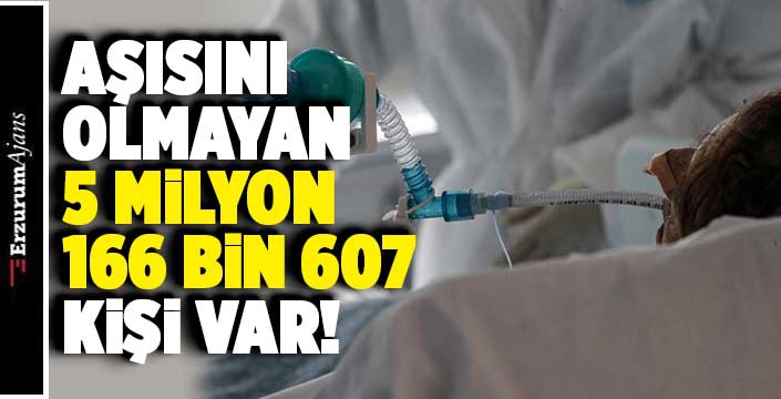 Vefat sayısı 207